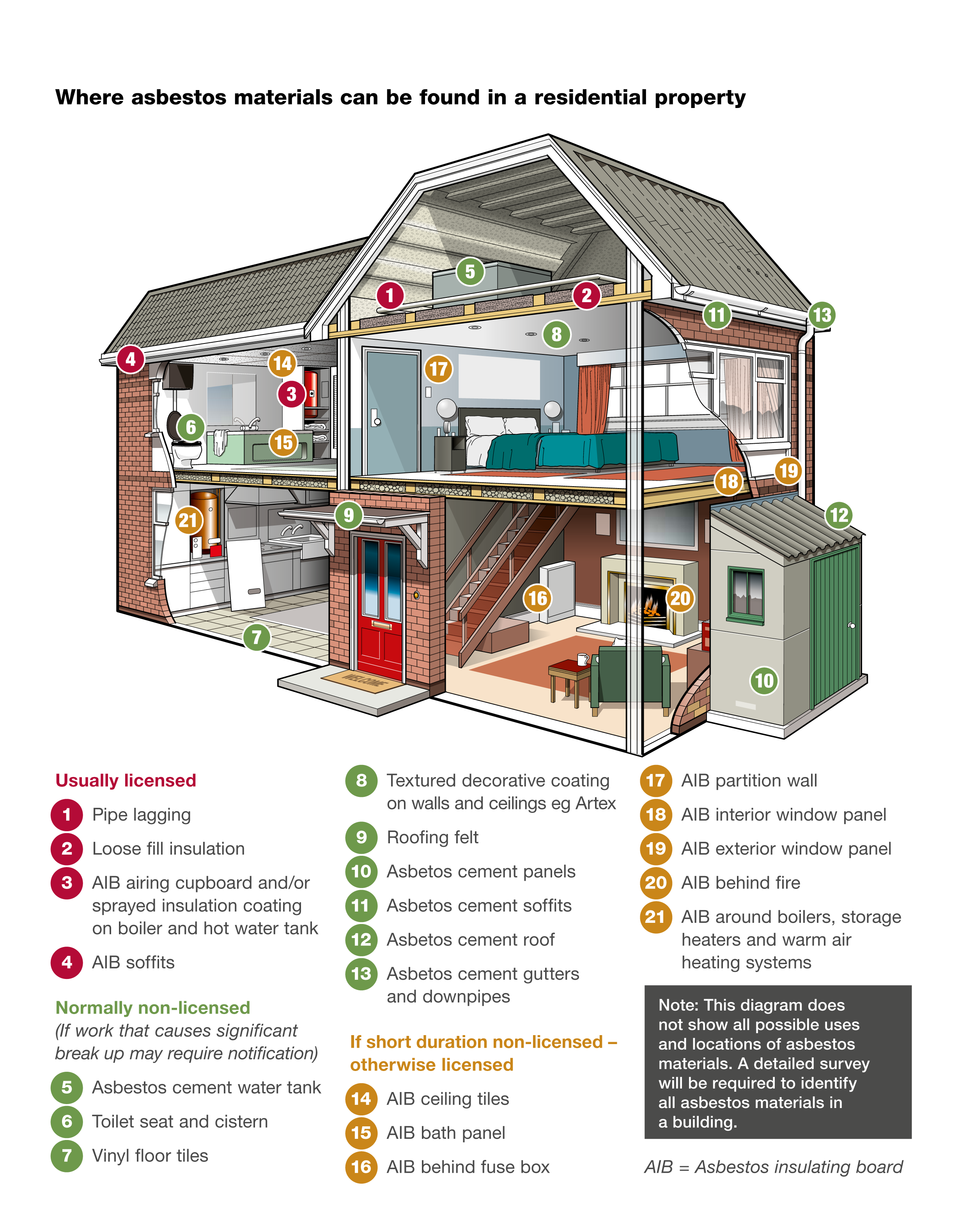 HSE Asbestos in Buildings crop